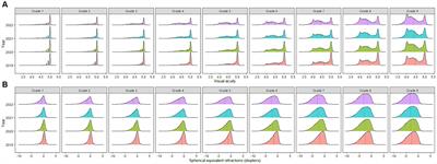 Epidemiological characteristics of myopia among school-age children before, during, and after the COVID-19 pandemic: a cohort study in Shenzhen, China